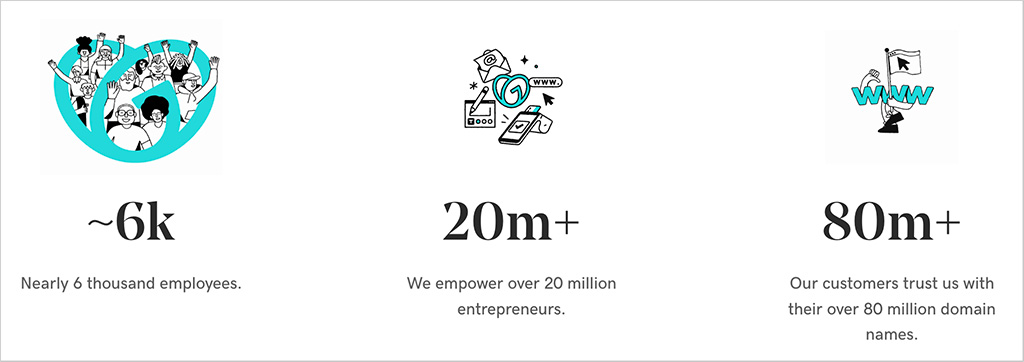 GoDaddy company statistics.