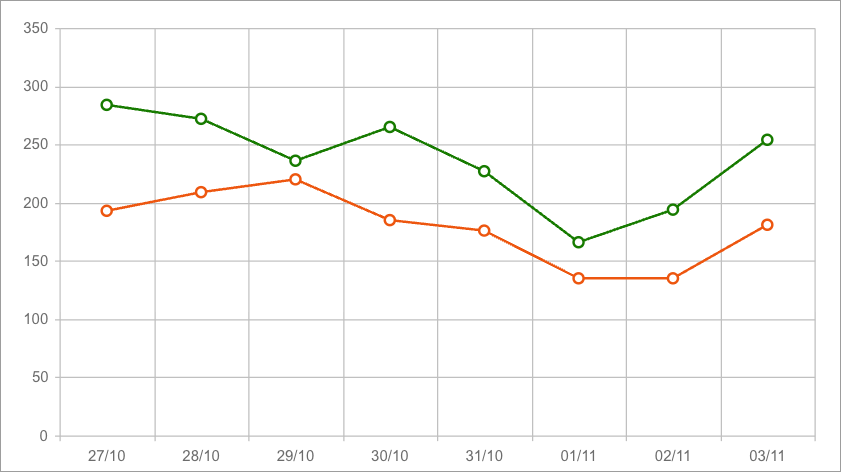 Opt-in reporting in Cookiebot