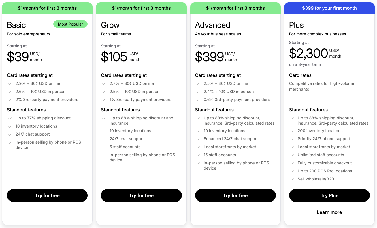 Shopify pricing table (January 2026)