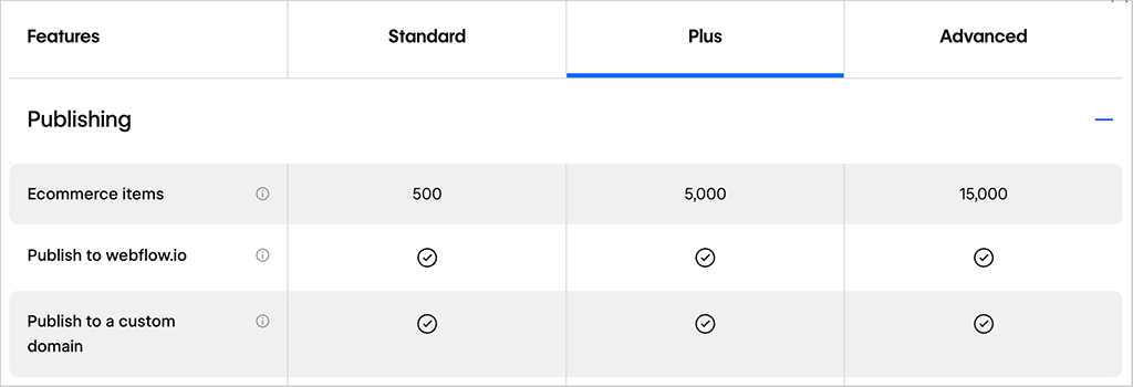 'Item limits' on Webflow's ecommerce plans.