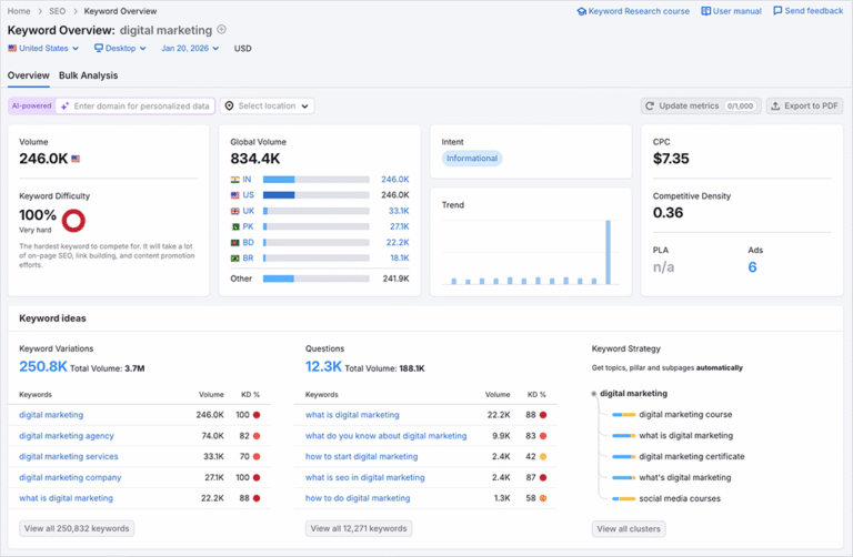 Performing keyword research in Semrush