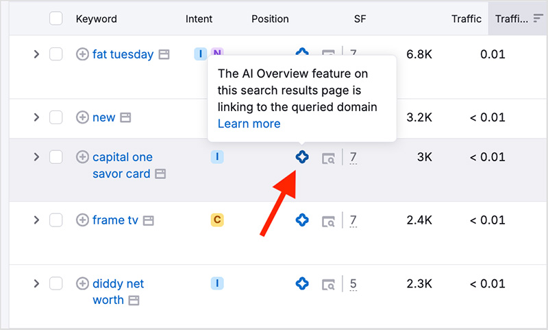 Tracking when your site is referenced in Google’s AI Overviews using Semrush’s SERP features reporting
