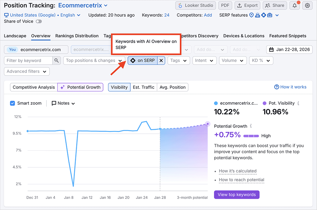 Semrush's position tracking tool lets you know when your site features in Google's new 'AI Overviews' results