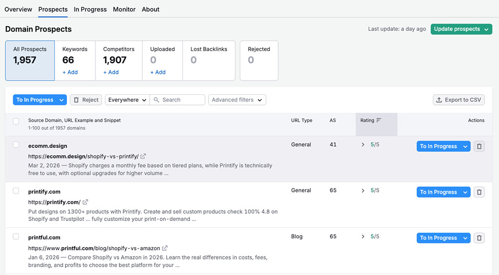 'Domain prospects' in Semrush
