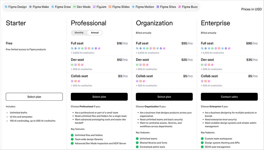 Figma pricing plans
