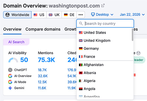 Filtering Semrush domain analysis data by country