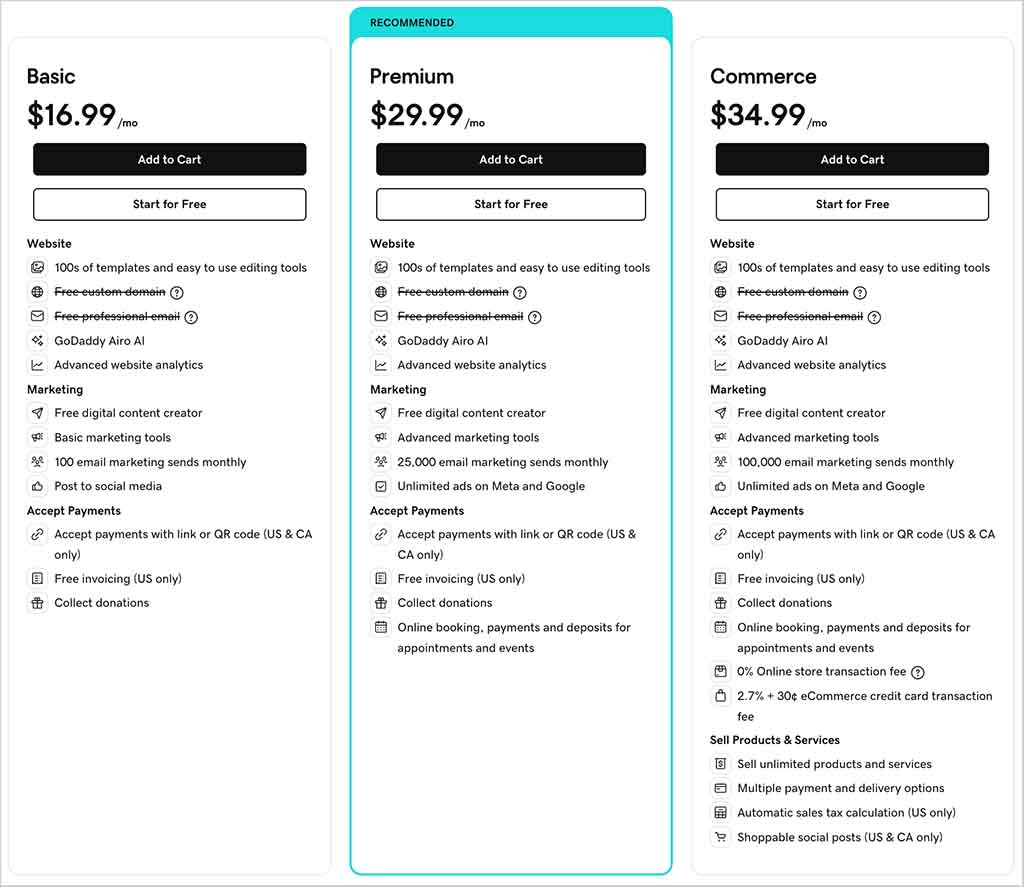 GoDaddy pricing plans