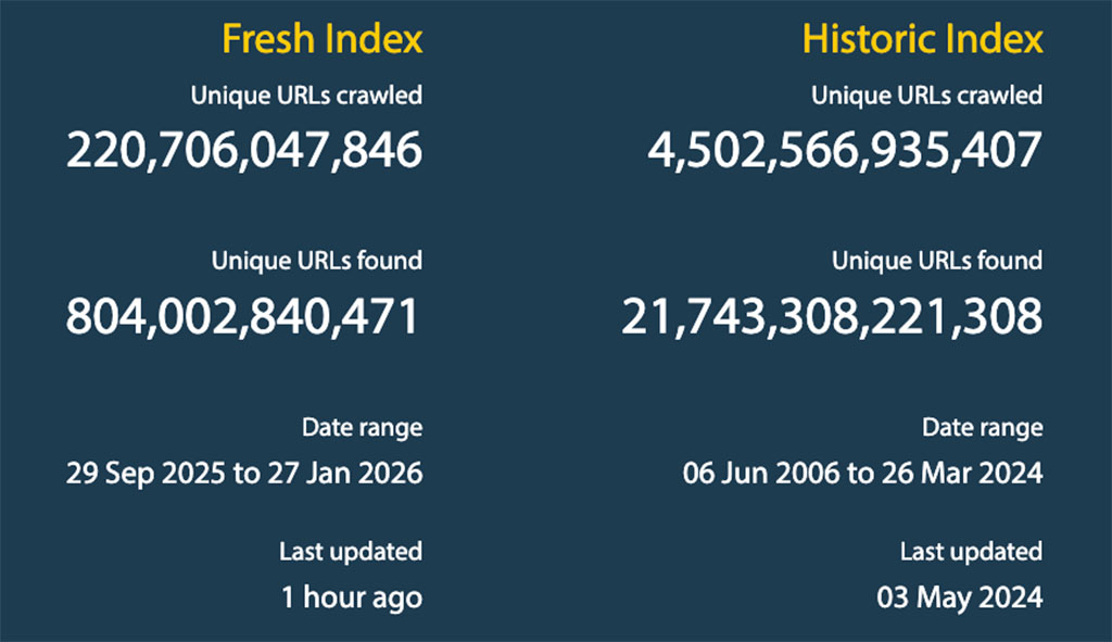 Majestic SEO backlink index statistics overview
