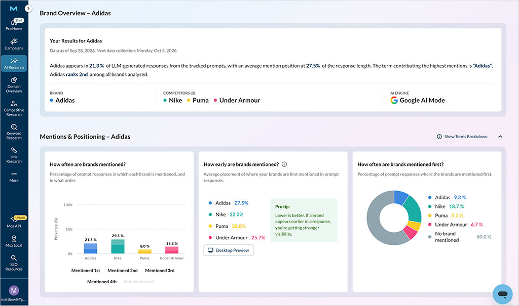 Moz AI brand visibility overview