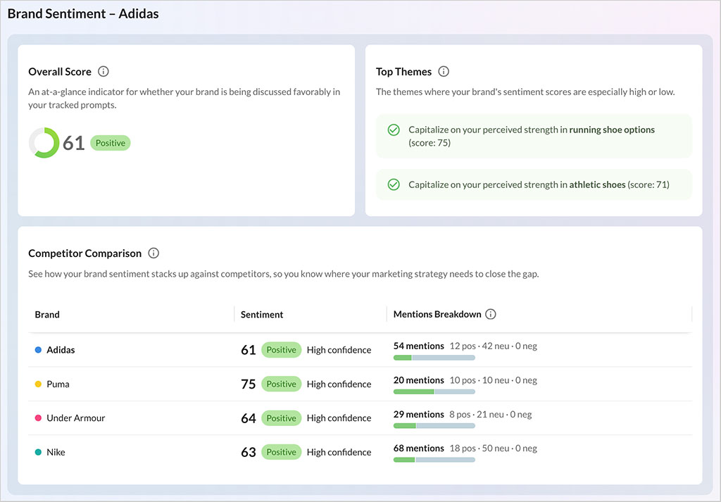 Brand sentiment analysis in Moz