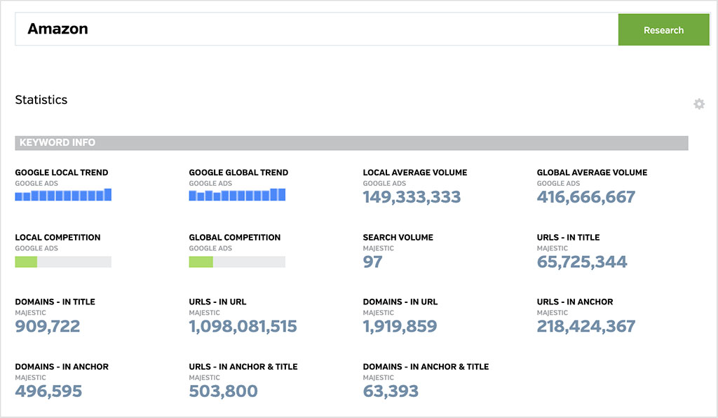 Conducting keyword research in Raven Tools