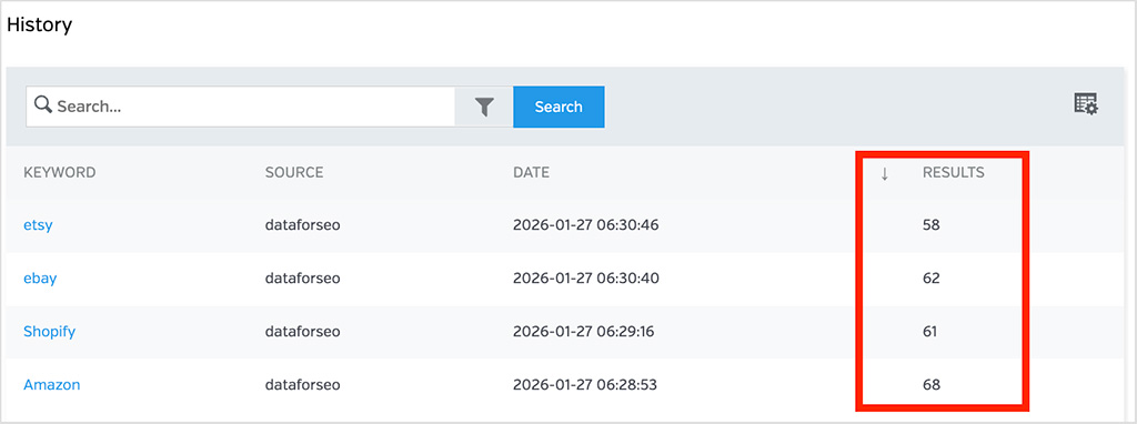 Raven Tools' keyword suggestions table.