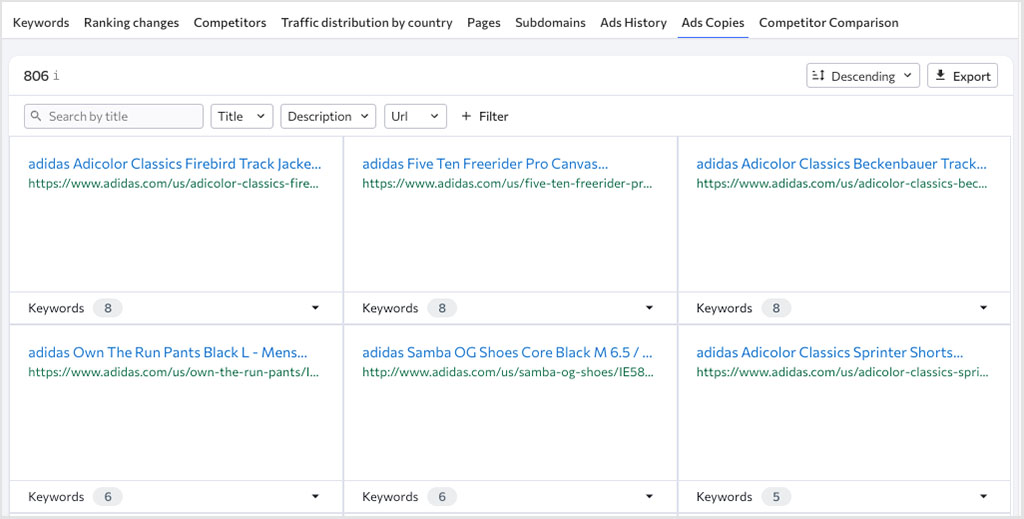 Ad copy data provided by SE Ranking