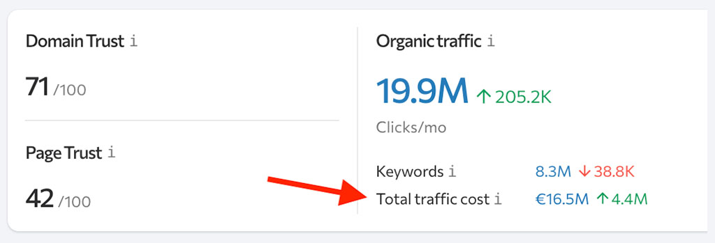 The 'total traffic cost' metric in SE Ranking