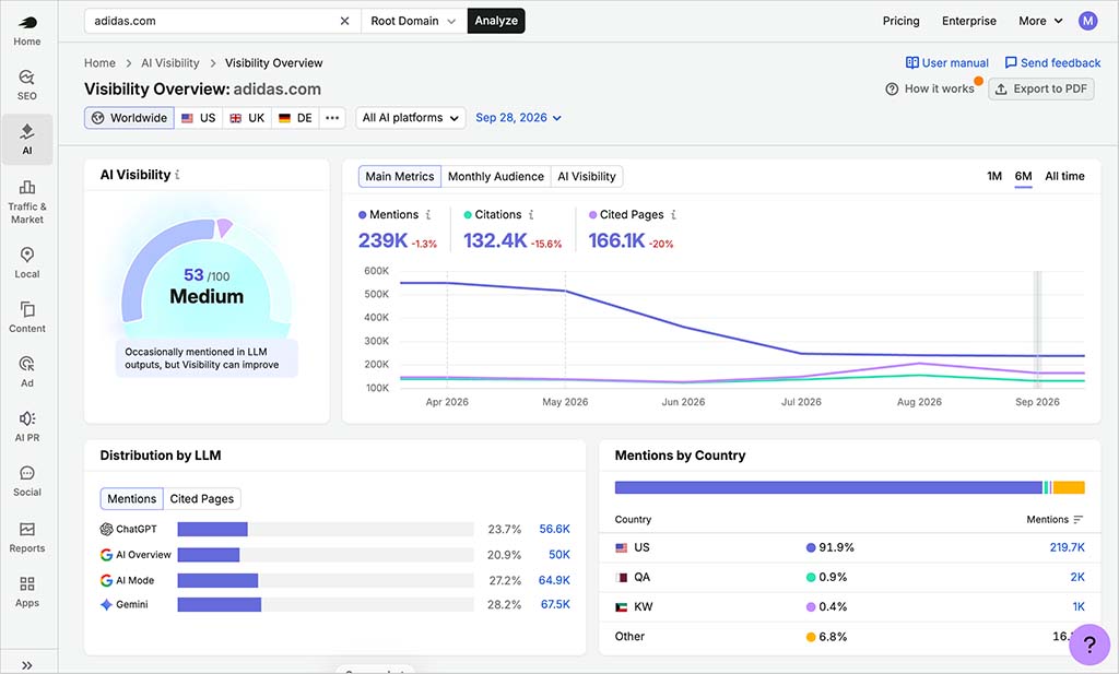 AI visibility reporting in Semrush