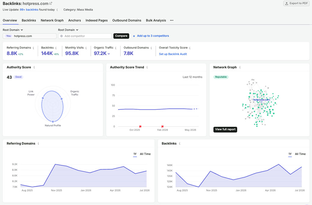 Backlink analysis in Semrush