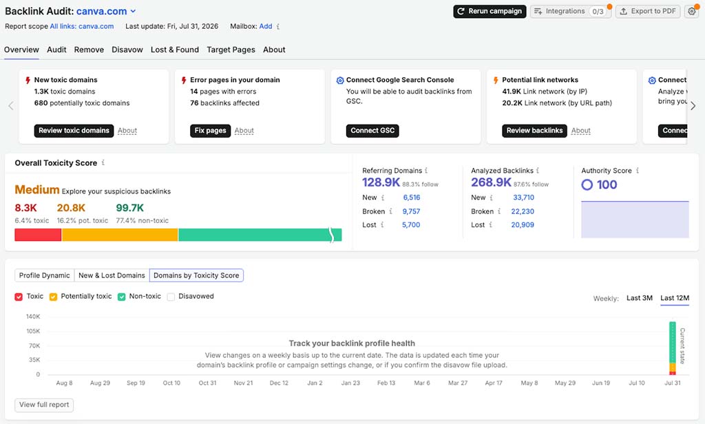 Semrush backlink audit report.