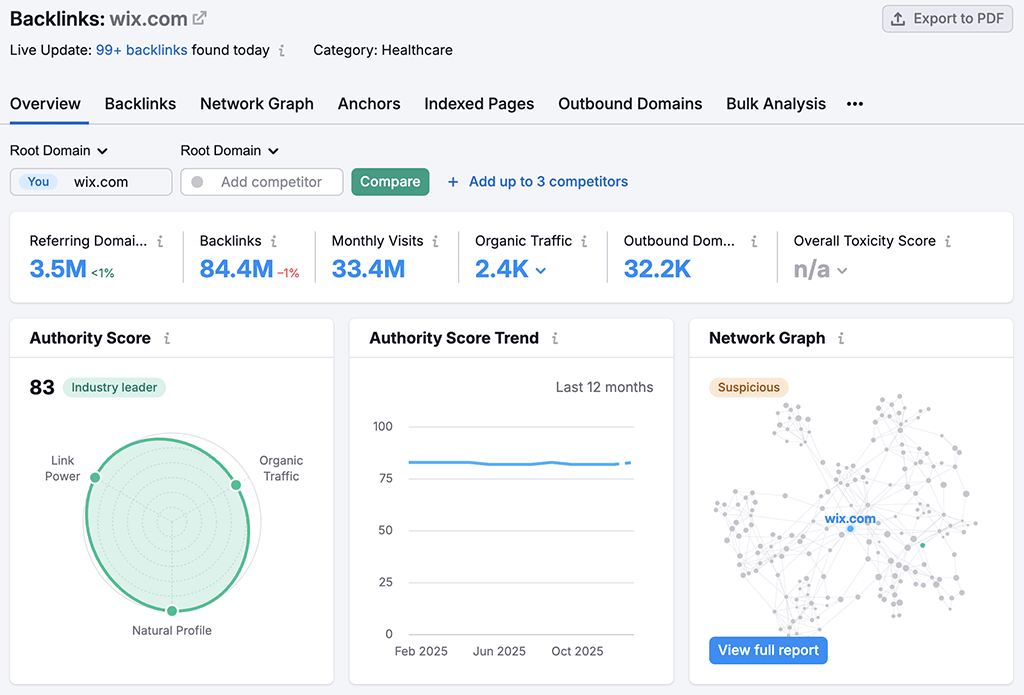 Backlink data in Semrush