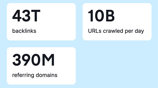 Semrush backlink database statistics