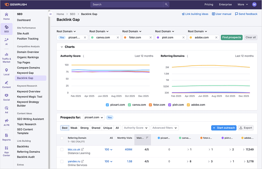 Semrush's 'backlink gap' feature