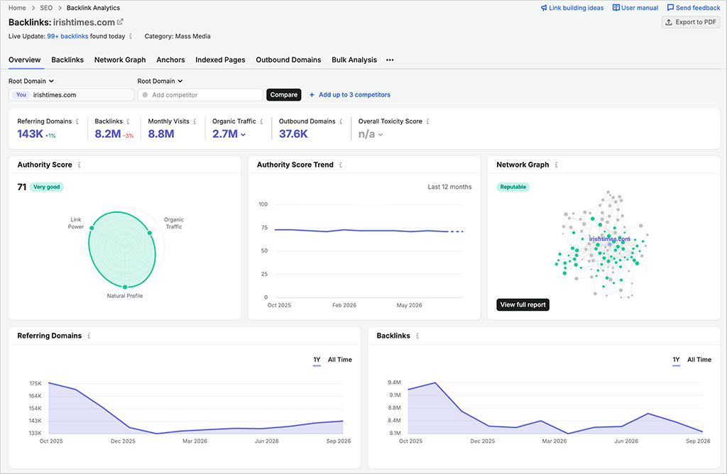 Some of the data visualization you get when performing backlink analysis in Semrush