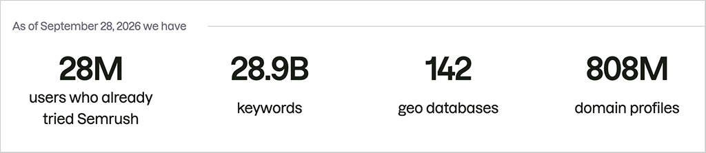 Semrush database size statistics (September 2026)