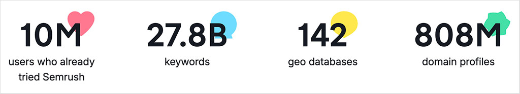 Semrush keyword database statistics