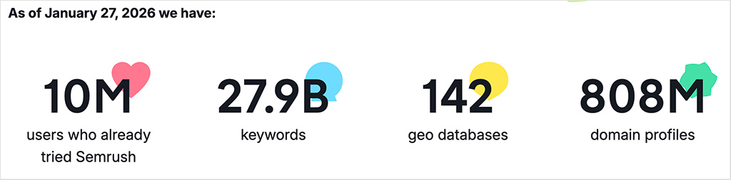 Official Semrush keyword database statistics