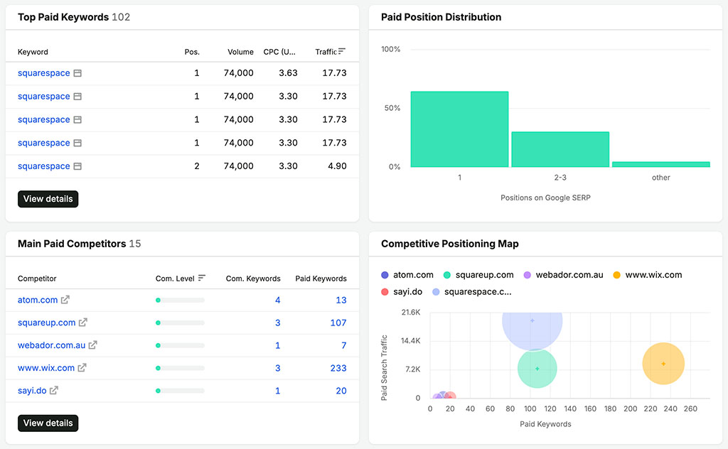 Advertising data in the Semrush domain overview
