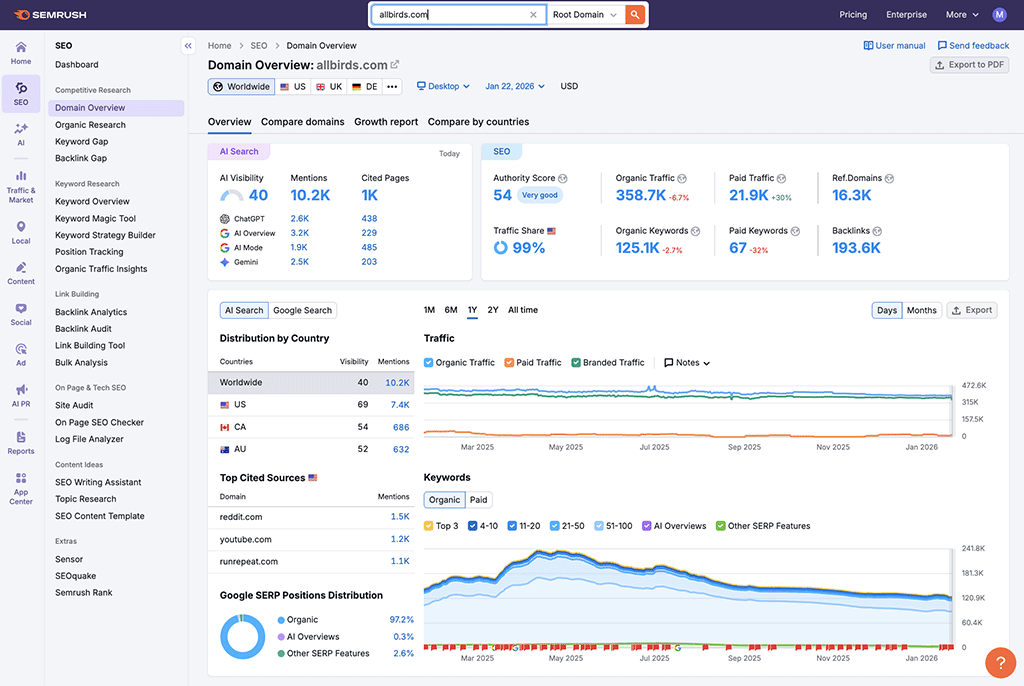 The Semrush interface