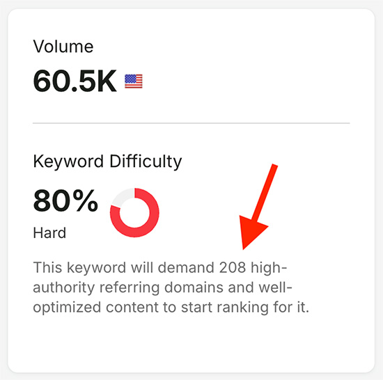 Semrush data showing you how many links you will need to to rank for a particular phrase