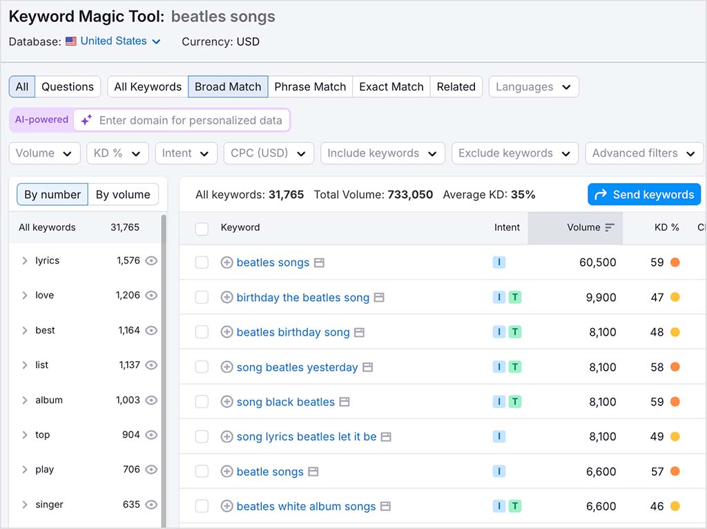 Using Semrush's Keyword Magic tool