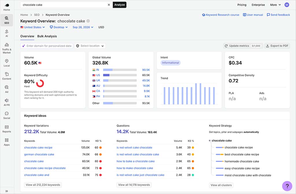 Performing some keyword research in Semrush