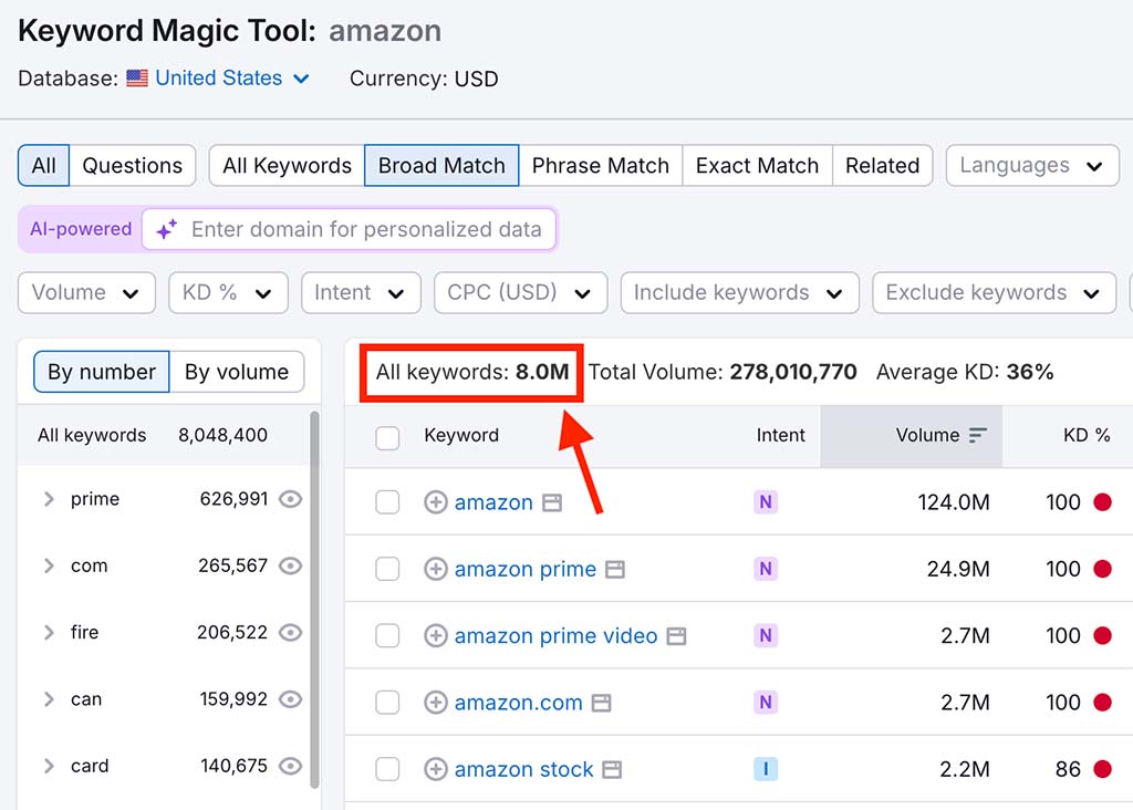 Semrush keyword suggestions
