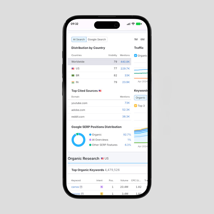 Accessing Semrush on a smartphone
