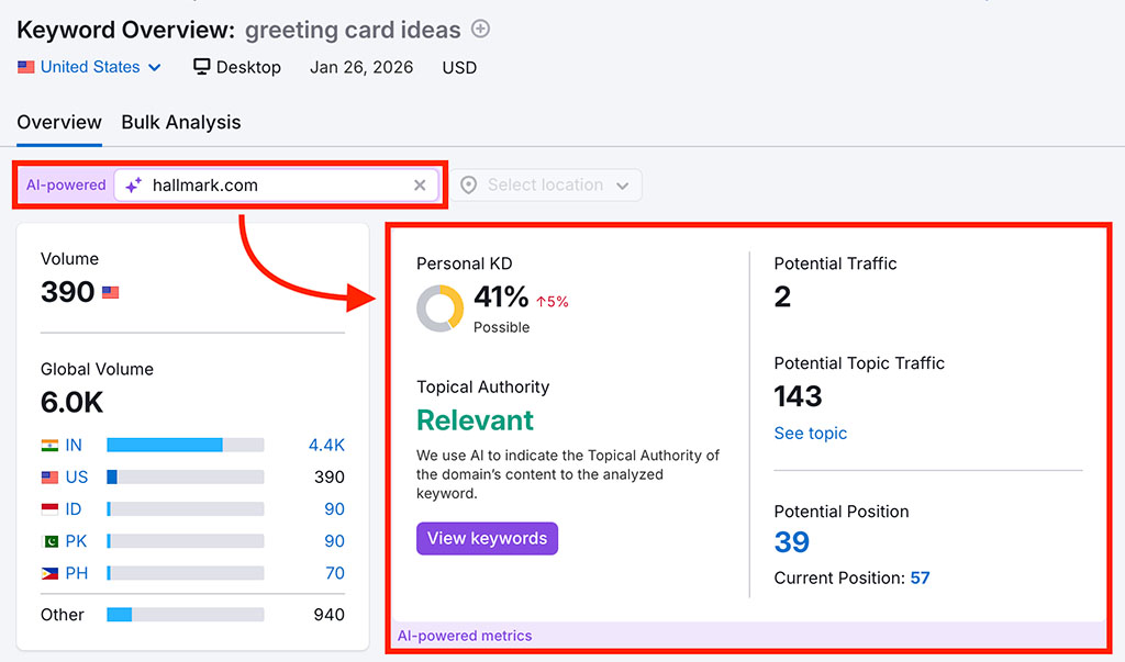 Semrush's personalized keyword difficulty score feature