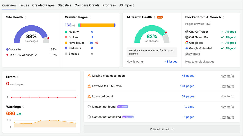 A Semrush site audit