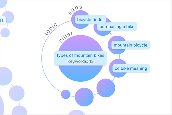 Working with topic clusters in Semrush