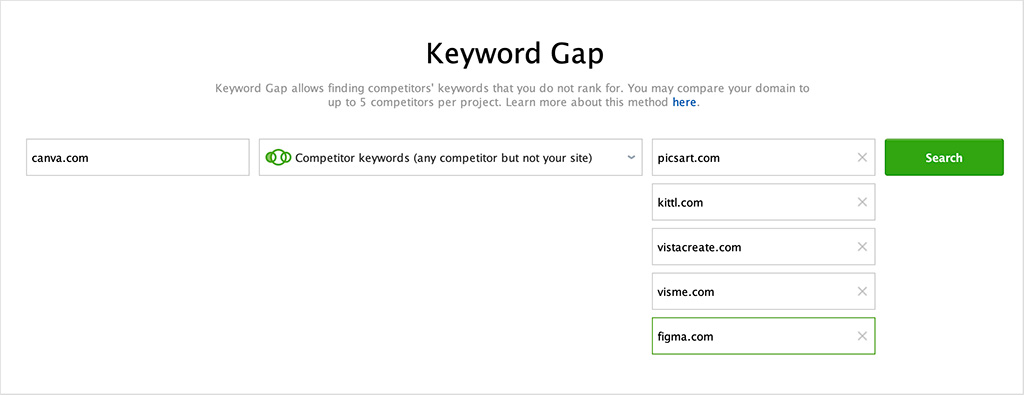 SEO PowerSuite's keyword gap tool