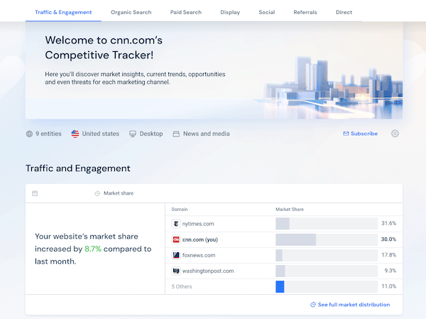 Similarweb's competitive tracker tool