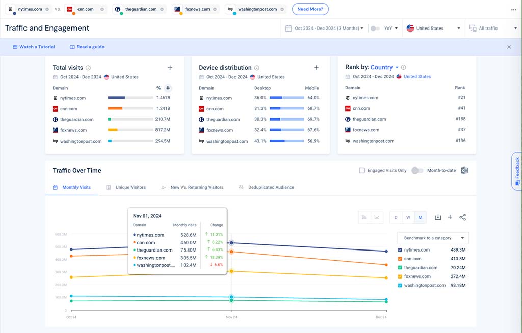 Similarweb traffic analytics