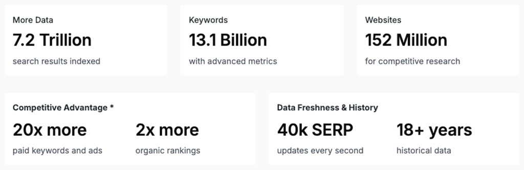 SpyFu domain statistics