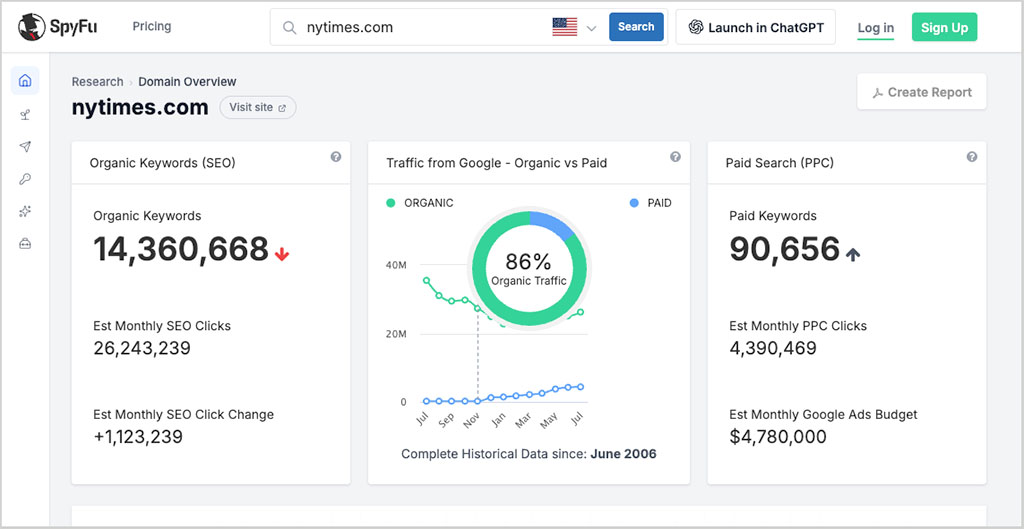 SpyFu's domain analytics report