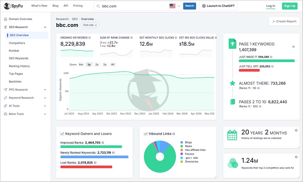 SpyFu interface
