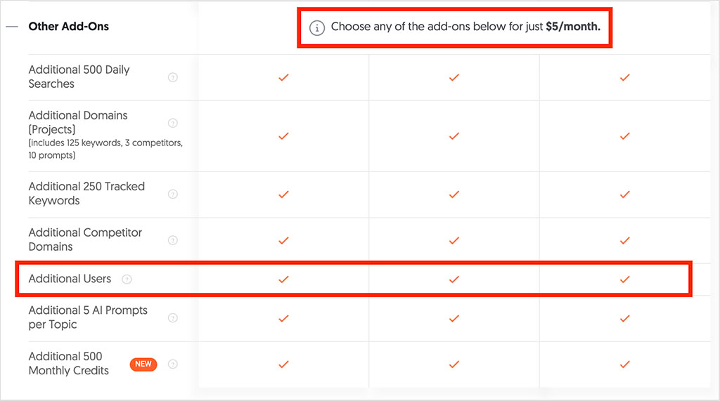 You can add extra users to your Ubersuggest account for just $5 per user per month