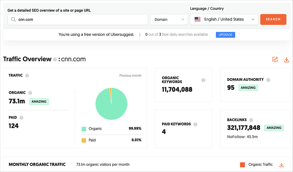 Getting a domain overview in Ubersuggest (via its 'Traffic Estimates' tool)