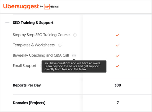 Ubersuggest support features