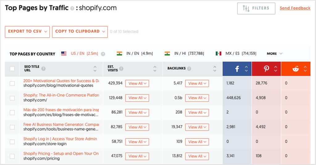 Ubersuggest's top pages report