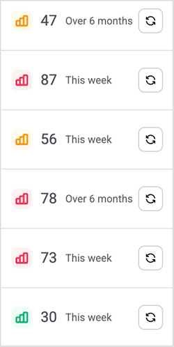 Keyword update frequency in Ubersuggest
