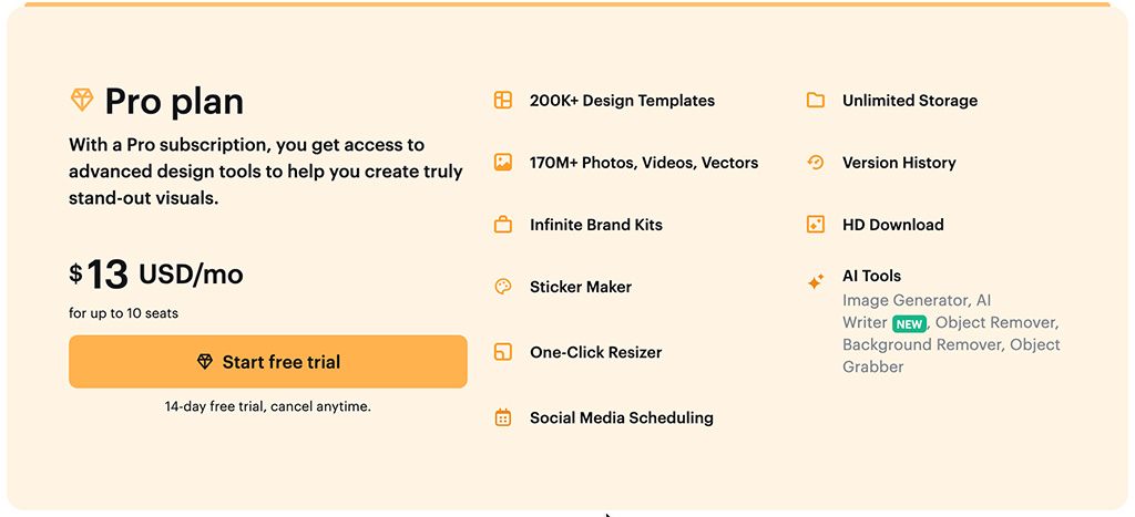 Vistacreate 'Pro' plan monthly pricing